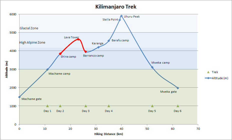 Kilimanjaro-Day 1