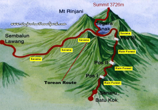 Rinjani_Map